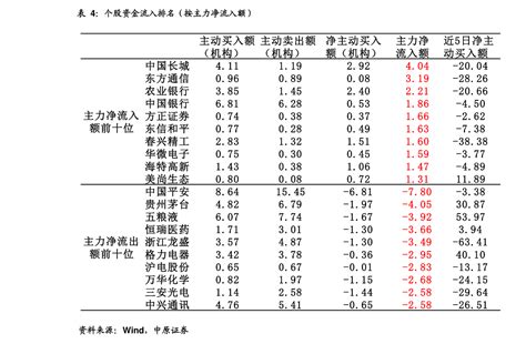 宏观经济-美联储历次加息对照分析及对中国的影响 （报告出品方：川财证券）一、第一轮加息周期（1994/4-1995/2）1.1 加息背景二十 ...