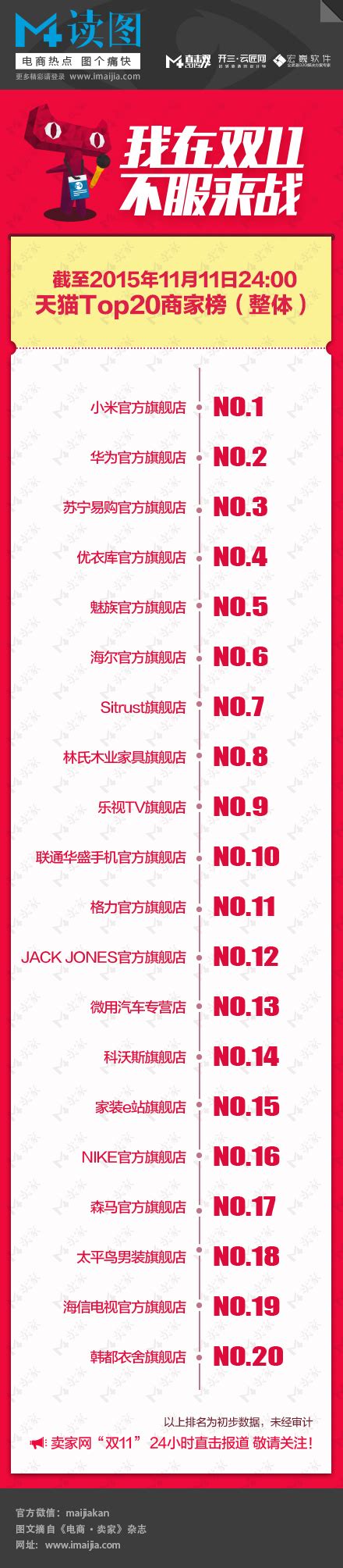 2018天猫双11品牌预售销量排行榜 前十个品牌排名榜单-闽南网