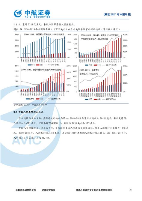 中航证券：解读2021年中国军费 - 外唐智库
