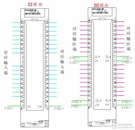 西门子1200温度模拟量模块接线图