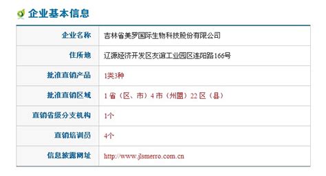 2013首张直销牌照出炉商务部公布美罗国际获牌-独家报道-直销百科网 中国直销百科全书