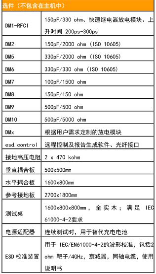 EDS 16H手持式静电放电模拟器技术资料_深圳市育创科技有限公司