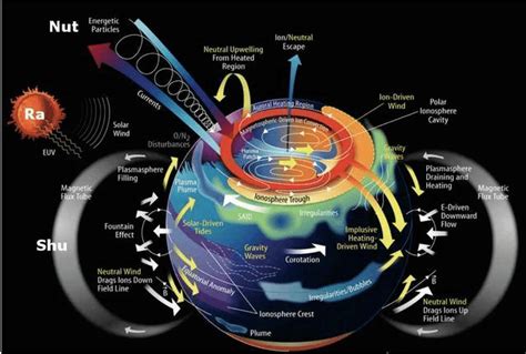 地球磁场是怎么产生的 必备：地球磁场消失还要多久 - 寂寞网