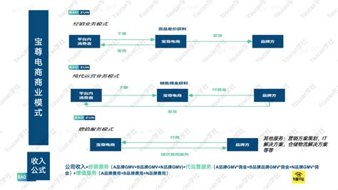 电商运营如何自学（推荐实用的小技巧） | 谷马家