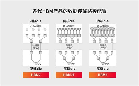 HBM|产品中心|托驰（上海）工业传感器有限公司