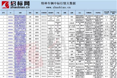 数据统计：2019年5月贵州省各招标单位招标项目数及招标代理机构代理项目数统计排名，出炉啦！ - 知乎