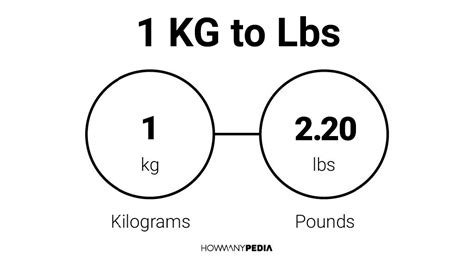 43kg to pounds - | iamschool.com.tw