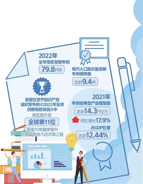 WIPO报告 | 2022年全球创新指数：中国排名向前一步|行业|领先的全球知识产权产业科技媒体IPRDAILY.CN.COM