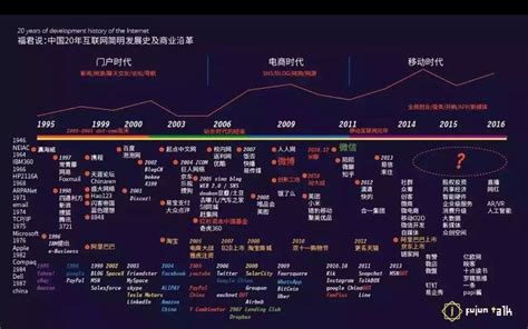 中国互联网的发展史-