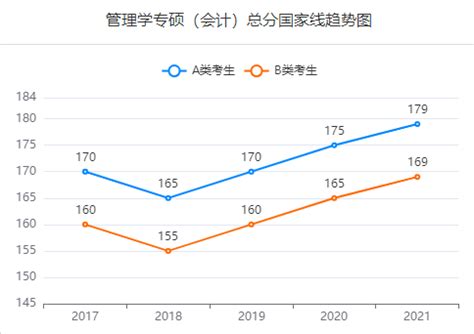 2023年广西高考文科分数线会涨吗,文科分数线预测多少