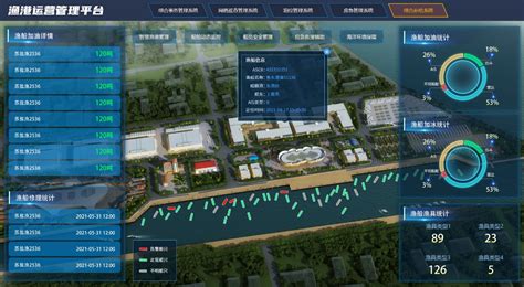 智慧港口-港口可视化-港口三维可视化-数字孪生港口-智慧港口解决方案