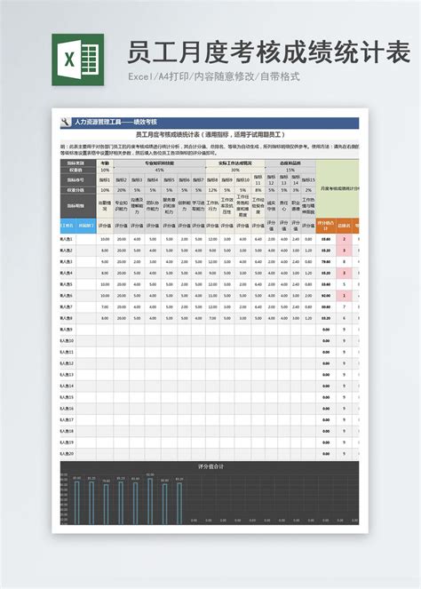 员工月度考核成绩统计表Excel模板图片-正版模板下载400156488-摄图网