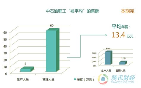 链家经纪人数据报告发布 解读群体真实收入状况 - 企业 - 中国产业经济信息网