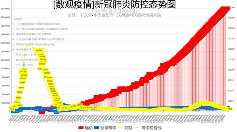 新冠肺炎疫情最新数据消息：31省区市新增境外输入25例 - 中国基因网