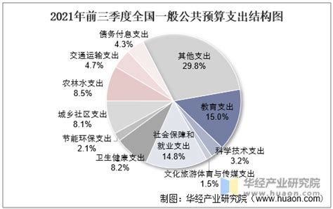 【图表解读】2023年一般公共预算收入预计和支出安排 - 广东省财政厅