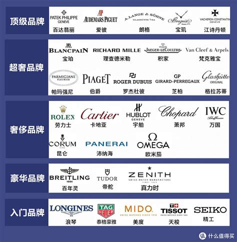 中国名表前十名有哪些牌子-中国名表排行榜前十名品牌-排行榜123网