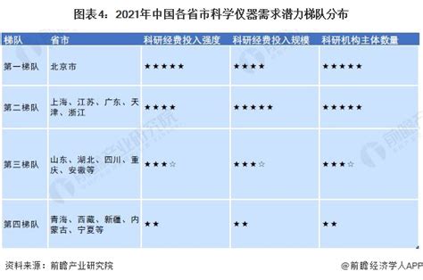2023年中国科学仪器产业规模简析：技术趋向智能化、便捷化[图]_智研咨询