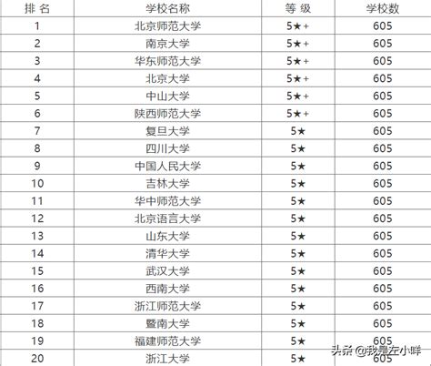 轻工类专业大学排名2022（18所高校进入榜单，江南大学排名第一） – 下午有课