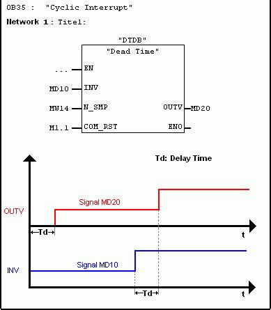 数字集成电路：CMOS反相器（二）延时与功耗 - 知乎