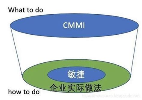 CMMI开发-企业官网