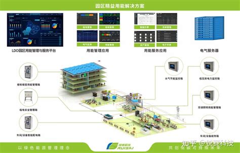 智慧园区综合管理系统-智慧园区管理系统-北京中科腾海科技有限责任公司