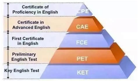 2020新大纲剑桥五级KET和PET考试一线资深教师详解 - 知乎