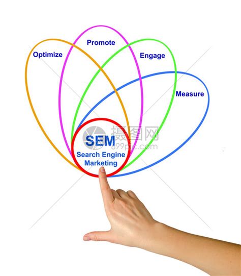 搜索引擎营销的特点（搜索营销方法步骤） - 秦志强笔记_网络新媒体营销策划、运营、推广知识分享