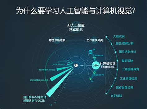 武汉AI工程师专业培训班-名师指导教学