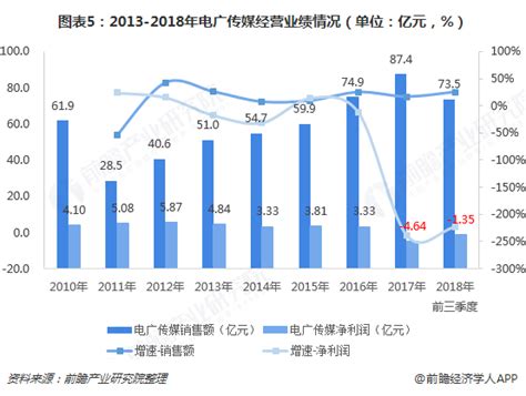 2018年12月中国彩电细分产品渗透率 - 前瞻产业研究院