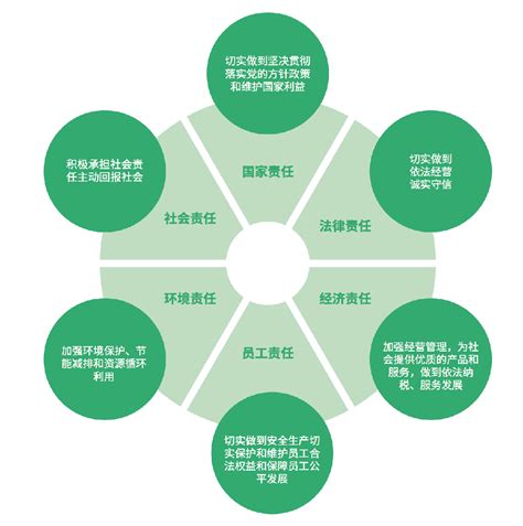 独家重磅｜中国企业社会责任发展五大最新趋势及五大建议-新闻频道-和讯网