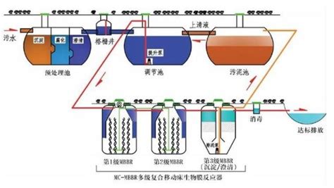 废水处理设备 - 宁波君笙环保科技有限公司