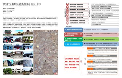 复州城中心镇经济社会发展总体规划（2016—2030）_大连城建设计研究院有限公司