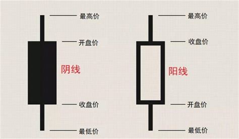 日本蜡烛图技术之吞没线（抱线）形态意义及示例 - 知乎