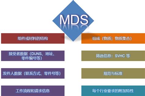 什么是MDS