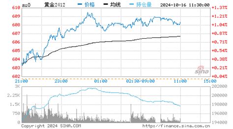 黄金TD保持窄幅涨势 今日金价区间慢行-黄金T+D-金投网