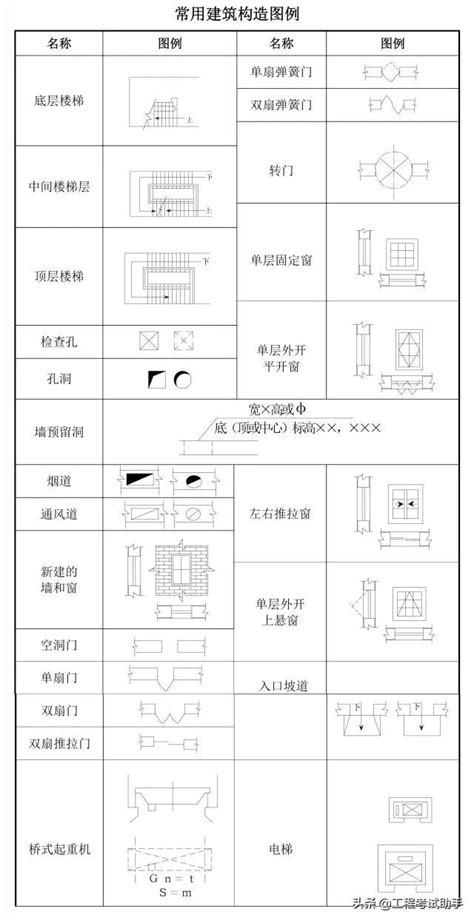 给排水图纸符号大全 - 百度文库