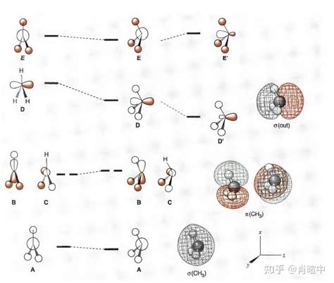 原子结构设计图__科学研究_现代科技_设计图库_昵图网nipic.com