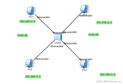 网络工程知识（二）VLAN的基础和配置：802.1q帧；Access、Trunk、Hybrid接口工作模式过程与配置；VLANIF的小实验 ...