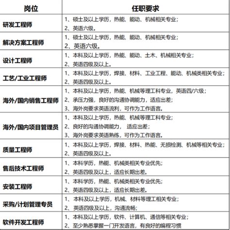 2021-杭州锅炉集团股份有限公司校园招聘-就业指导中心