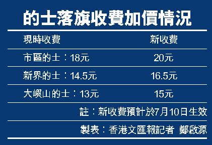 香港汽车收费充电有市场 月成本仅为燃油费的五分之一-国际环保在线