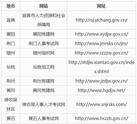 2021湖北省公务员考试公告发布！明起报名- 湖北省人民政府门户网站