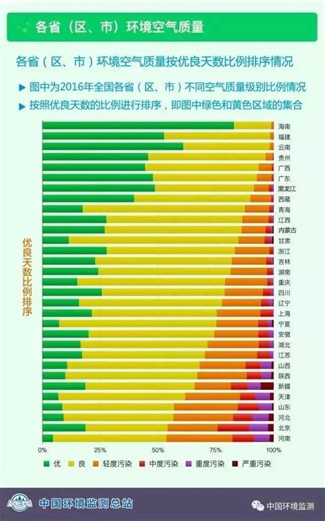 中国环境统计年鉴2021_报告-报告厅