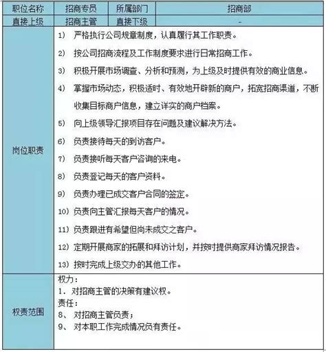 组织架构-潍坊滨海招商发展集团有限公司