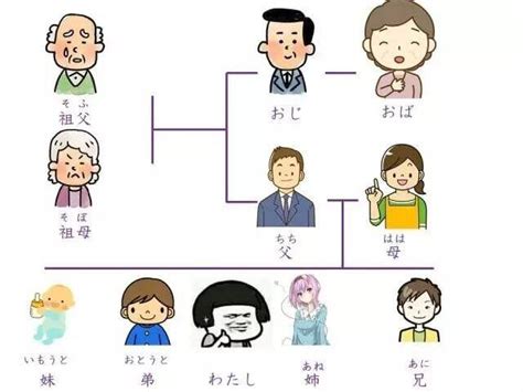 日语小知识|日本人如何称呼自己和别人？ - 知乎