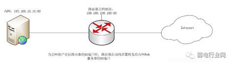 485和232的区别,总结,实物_大山谷图库