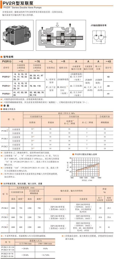 丹尼逊叶片泵T6C,T6CM,T6CP,T6D,T6DM,T6DP,T6E,T6EM,T6EP系列泵芯规格及流量、功率-行业新闻