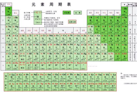 化学元素周期表2021版下载-元素周期表高清大图 原图pdf电子版 - 极光下载站