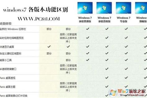 Win7旗舰版原版镜像下载_Win7旗舰版官方原版ISO免费大全 - 系统之家