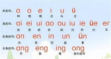 一年级汉语拼音：前后鼻音发音技巧|发音|鼻音|舌位_新浪新闻