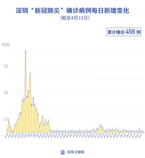 33816名感染者只有22人进展为重症！张文宏领衔的上海大样本数据研究，究竟说了点啥？ – 诸事要记 日拱一卒